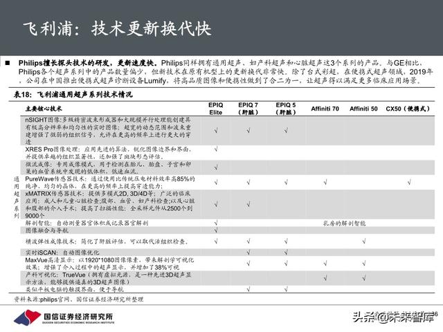 医疗器械行业深度报告：118页深度解析超声产业链