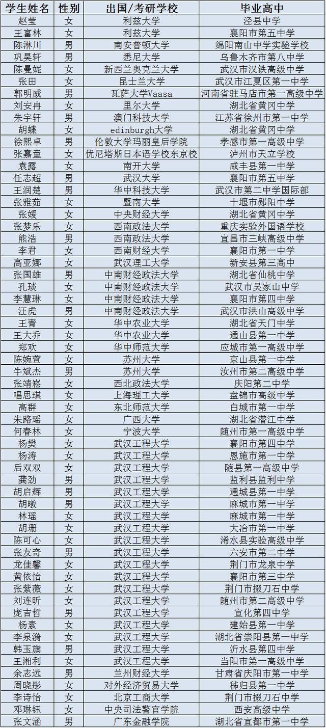 高考倒计时5天，武汉工程大学法商学院"拍了拍"你