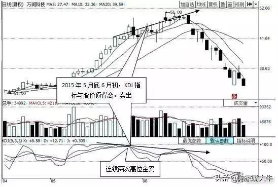最好用的指标“BOLL+KDJ”操盘术，堪称趋势+买卖