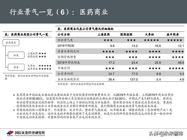 医药生物行业下半年投资策略：产业升级，关注医药核心价值