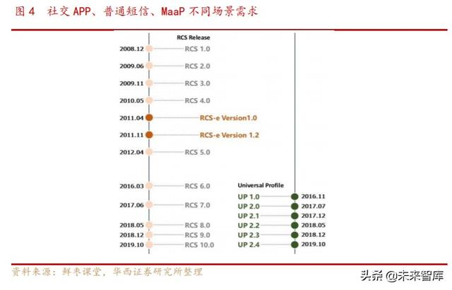 5G消息专题报告：企业服务新入口，RCS生态初现峥嵘