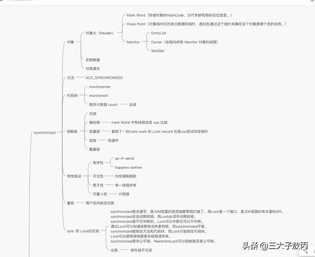 阿里面试官跟我死磕Synchronized底层实现，我不虚
