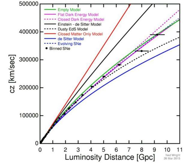 为什么时空膨胀可以比光速还快？