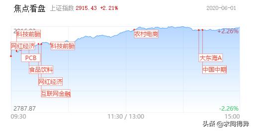 每日收评：继续高潮难为续，向下分化大概率