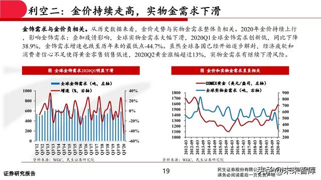 有色金属行业中期投资策略：坚守钴锂、贵金属，关注铜铝修复