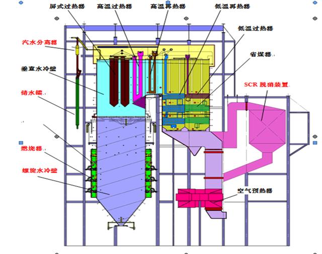 锅炉蒸汽流程(蒸汽锅炉工艺流程图)