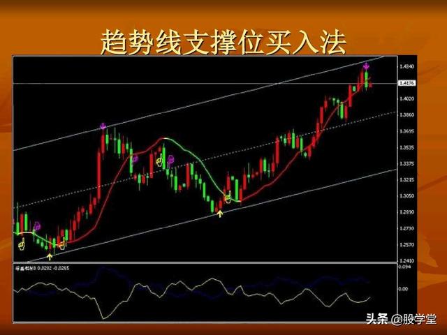 A股最新实战擒拿涨停板技巧图解锦集！（收藏板