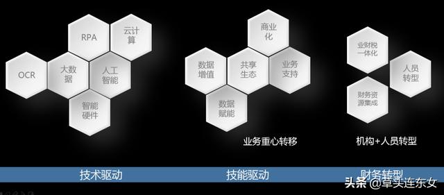 TCL：以用户为导向的财务共享创新实践