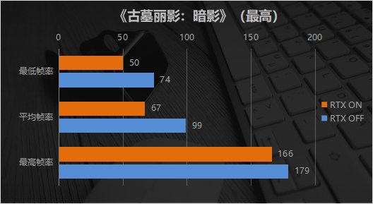 高刷新率没必要？谁用谁知道 映众RTX 2070 SUPER冰龙超级版评测
