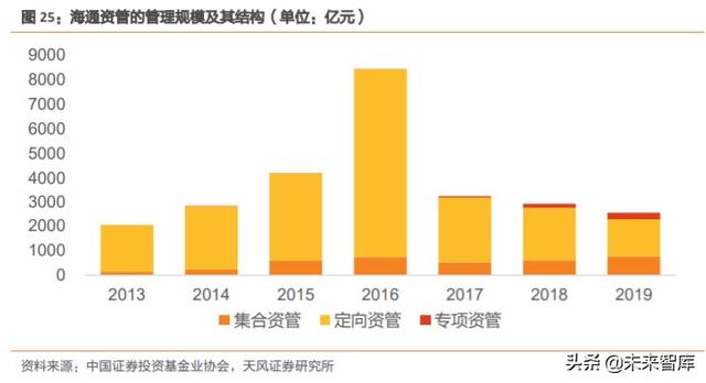 券商行业深度报告：证券公司的竞争力比较研究