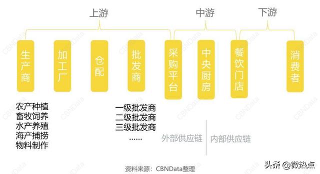 2020值得做的10个生意：这门吃的生意，让海底捞和永辉都跃跃欲试