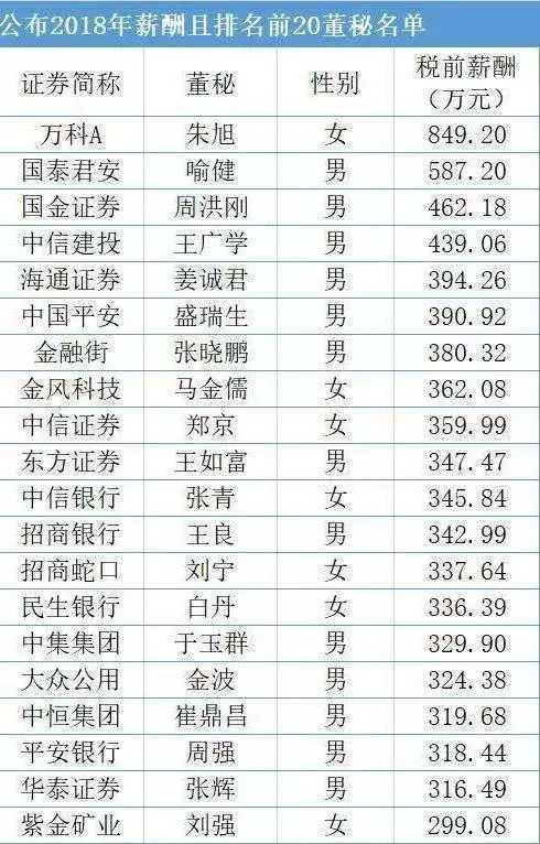 中国最贵女秘书，年收入高达1849万，她靠什么？