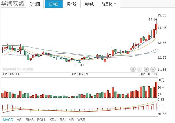 外资重仓，医药行业细分龙头股，仅仅这11只！被低估值（名单）