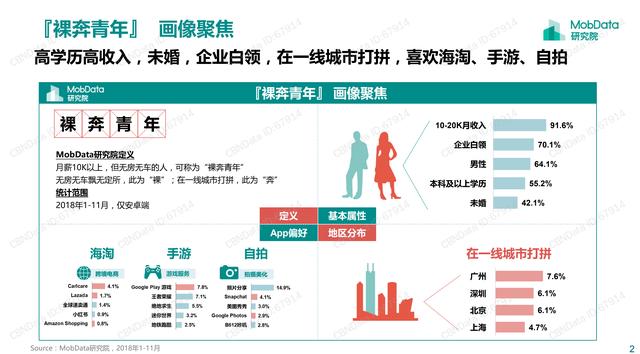 闲鱼捕手の货源 | 总共800+份行业报告！覆盖各行各业！随便卖