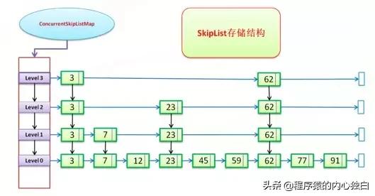 非常实用：JAVA集合框架中常用的集合及特点、适用场景、实现原理