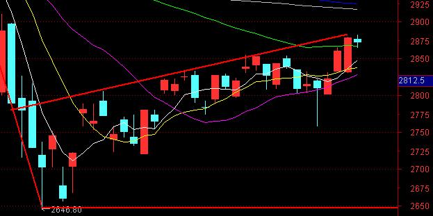 5月8日盘前预判与操作策略，股民抓主升浪实盘记