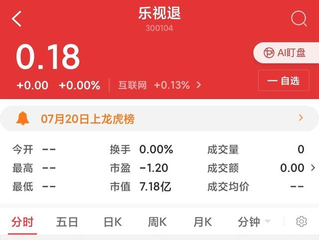 今天摘牌！樂視網黯然退市，爛攤子仍無解