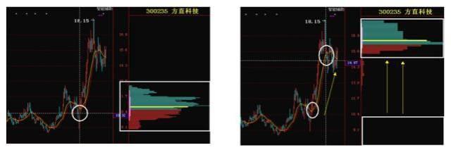2020年最具潜力的科技龙头股汇总，牛市的发动机，赚钱就靠它了（附名单一览）