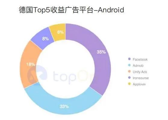 买量必读：2020H1全球手游买量与变现数据报告