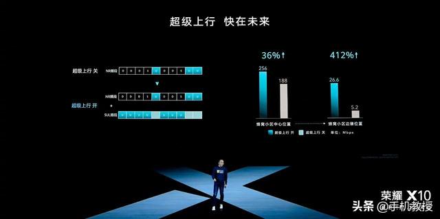 榮耀X10正式發布，起售價1899元，這四大亮點讓我難以拒絕