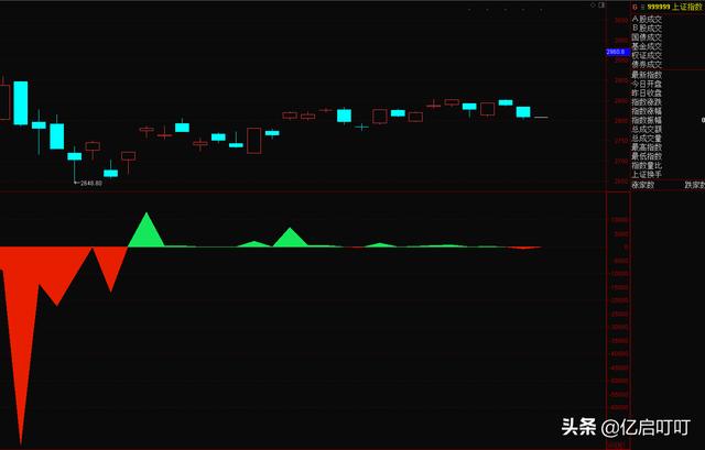 僧多粥少，4个交易日震荡期，节后再战。