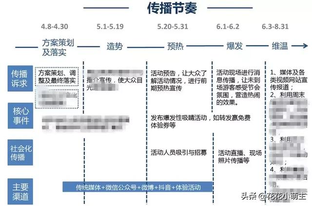 工欲善其事必先利其器，告诉你活动预热究竟怎么做？