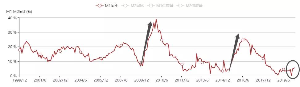 事关楼市和房贷！央行砸3千亿资金，这是什么信号？