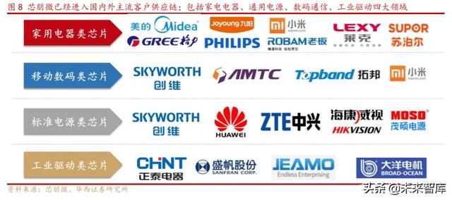 芯朋微深度解析：国产电源IC十年磨一剑，铸就国内升级替代