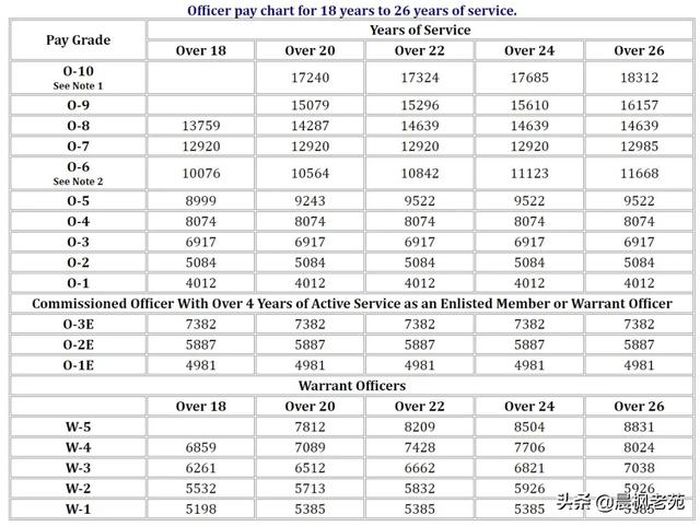 ����Ҳ��ս��������һ�£������ٱ��ö��پ���