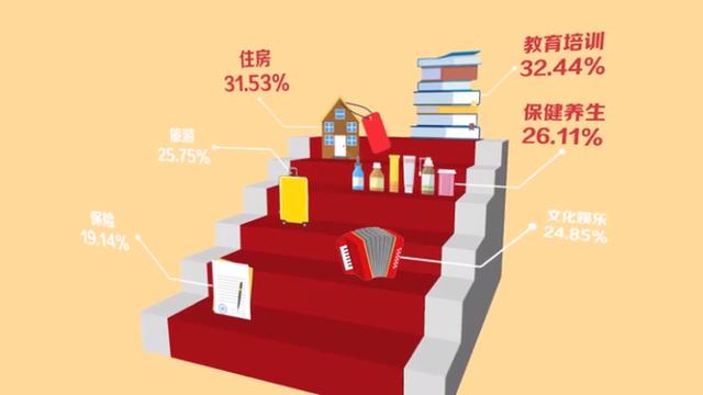 论买保险，后浪青年比你懂