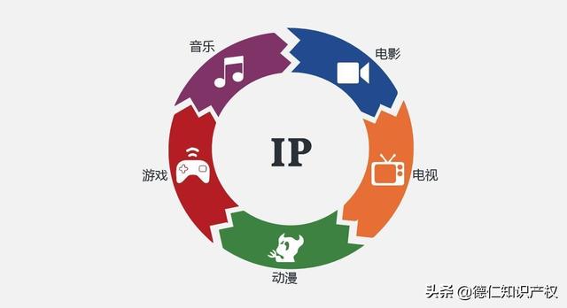 什么是IP概念，为什么这个概念越来越火？和版权保护有何关联？