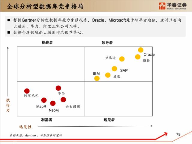 深度解析：国产化软硬件全景梳理