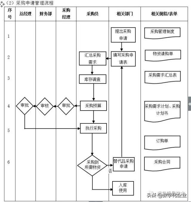 企业10大管理流程图，ERP从业者必备