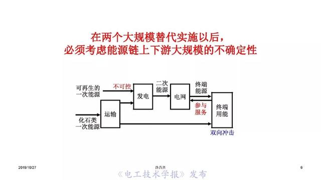 薛禹勝院士:AI在模型驅(qū)動(dòng)為主的電力系統(tǒng)分析中的正確定位
