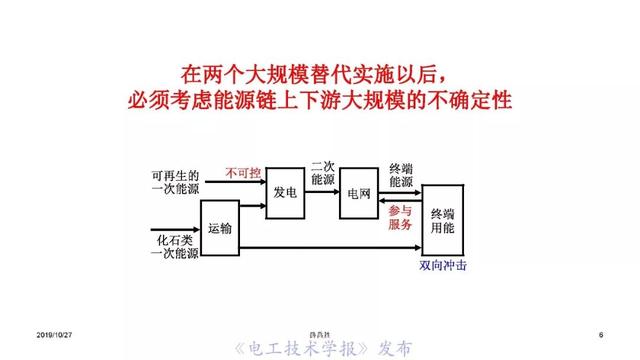 薛禹勝院士：AI在模型驅(qū)動(dòng)為主的電力系統(tǒng)分析中的正確定位