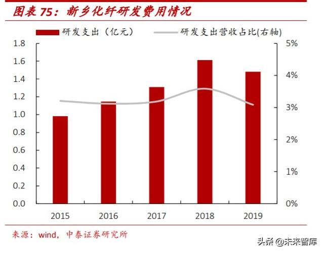 氨纶行业专题报告：面料“味精”稳步增长，成本曲线铸就龙头优势