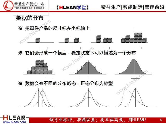「精益學堂」品質基礎課堂之過程能力調查