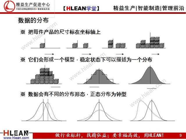 「精益学堂」品质基础课堂之过程能力调查