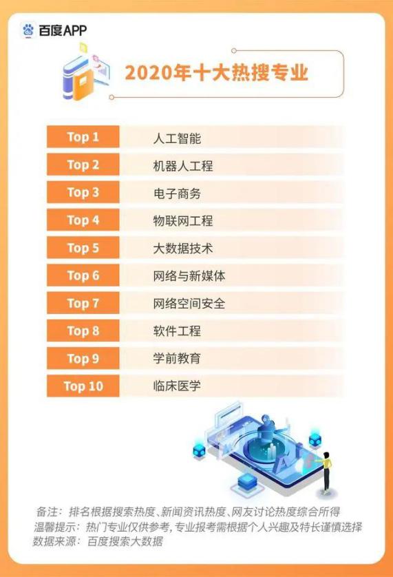 行業(yè)人才缺口達(dá)數(shù)百萬(wàn)，百所大學(xué)加設(shè)相關(guān)專業(yè)，能實(shí)現(xiàn)人才自救嗎
