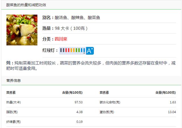 龙利鱼巴沙鱼谁更适合健身者？五款低脂无刺鱼肉食谱，脂肪仅0.8%