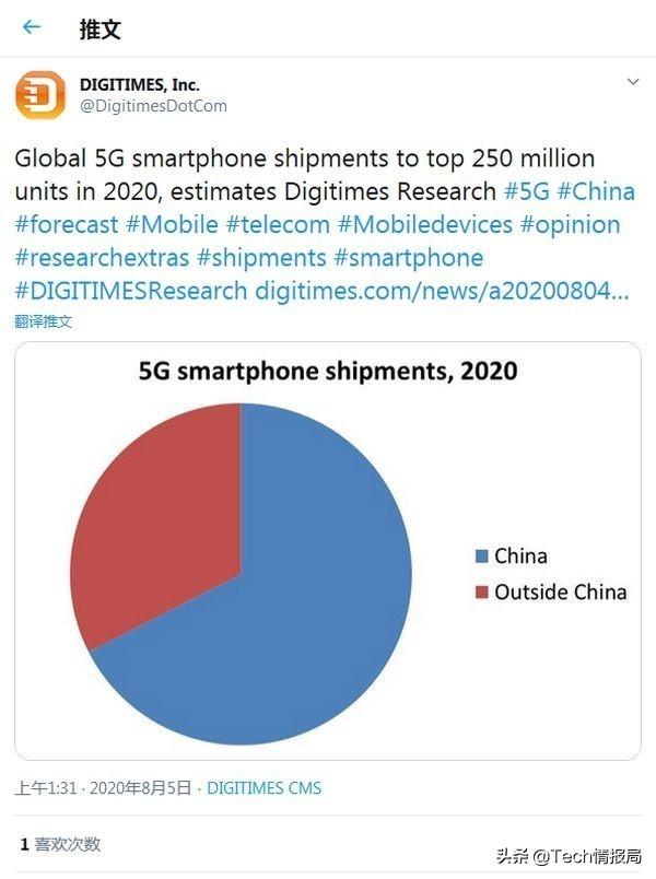 我国厉害了！今年全球5G手机出货量将破2.5亿，国内市场占近7成