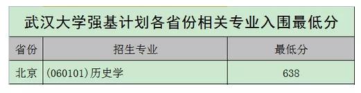 北大、清華、科大等校2020強基計劃入圍結果及分數線公布