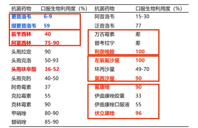 PK/PD能帮您什么忙？抗菌药物的临床应用