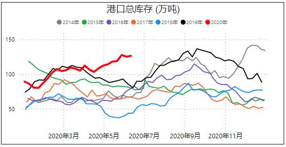 原油减产预期兑现转跌，刚强两天的甲醇夭折了