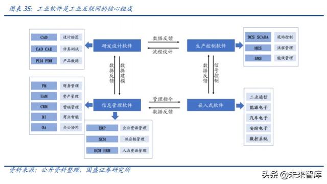 工業(yè)互聯(lián)網(wǎng)深度研究與投資策略：5G的下一個上甘嶺