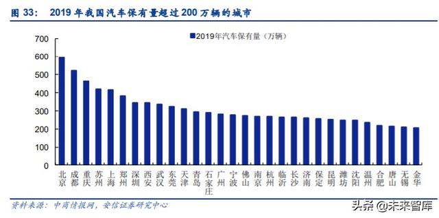 汽车拆解行业专题报告：政策持续推出，激活汽车拆解市场潜力