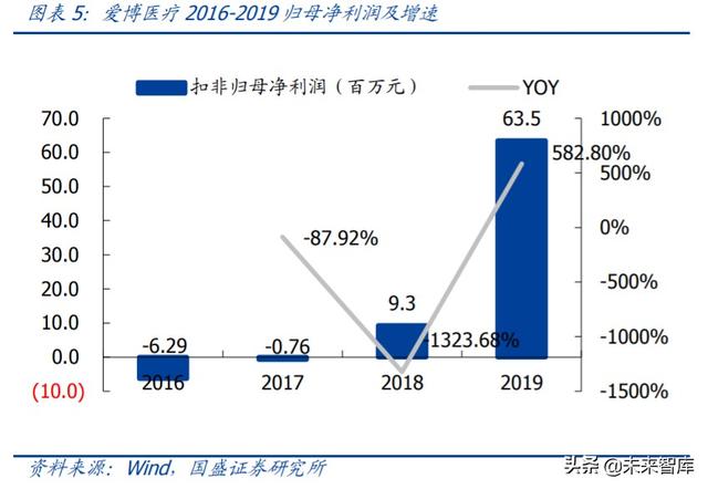 爱博医疗深度解析：专注创新的眼科器械龙头企业