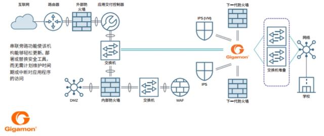 医疗数据随便看？2个步骤化解危机，“网络可视化”防御是关键