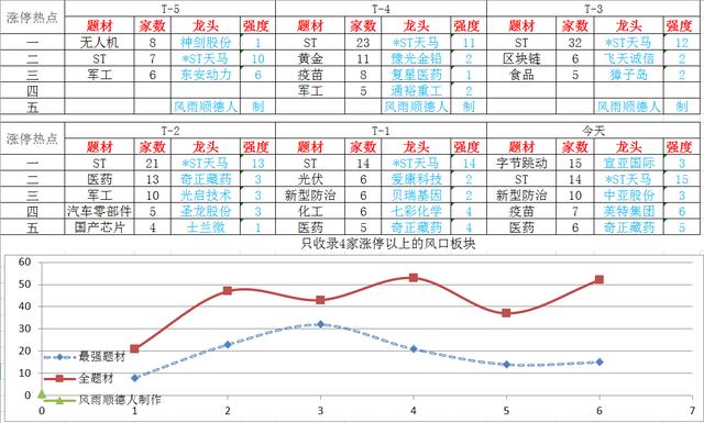 从TikTok估值看软件板块，国内软件应用市场估值或被重构