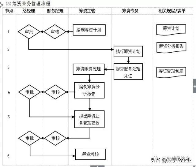 企业10大管理流程图，ERP从业者必备